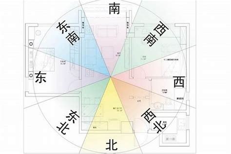 屬馬房子座向|12生肖房屋坐向，環境風水宜忌